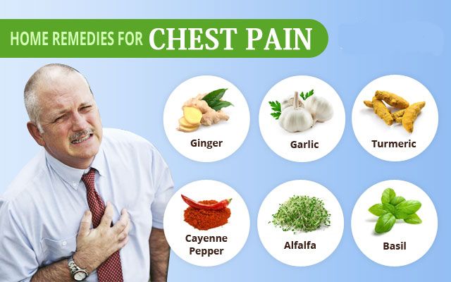 Home Treatment Of Chest Congestion