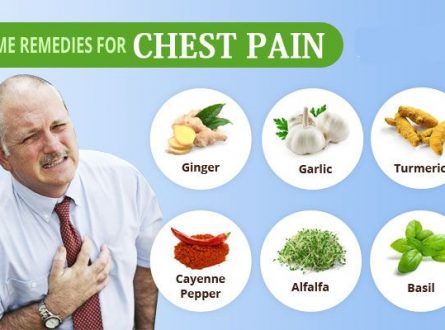 Home Treatment Of Chest Congestion